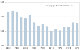 Thai baht exchange rate history. Thai Baht Exchange Rate Usd To Thb News Forecasts