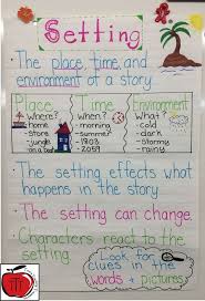 Characters Setting And Plot Lessons Tes Teach