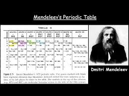Mendeleev's periodic table, the horizontal rows are called periods and vertical columns are called groups. Ppt Mendeleev S Periodic Table Powerpoint Presentation Free Download Id 5955757