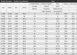 78 Experienced Diamond Millimeter Conversion Chart