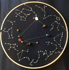 Pin On Birth Chart Art