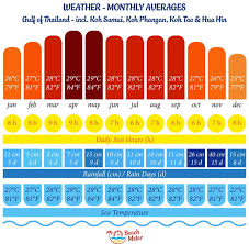 thailand travel guide to weather top beaches price levels