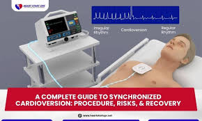 Image result for Synchronized Cardioversion