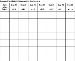 does the ph of water affect the growth of bean plants