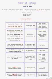 Mappe Per Studiare Scuola Primaria E Secondaria Di Primo Grado Grammatica Inglese Parole Italiane Inglese
