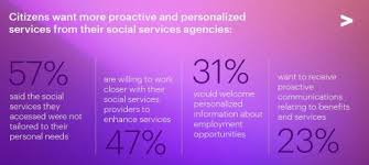 The fool has written over 500 articles on amc entertainment holdings. More Citizens Are Accessing Social Services And Want Proactive And Personalized Experiences Accenture Report Finds Seite 1 11 05 2021