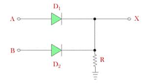 Simulation not included as viewers are encouraged to implement and simulate their own designs. Or Gate What Is It Working Principle Circuit Diagram Electrical4u