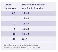 Die vermehrte suche nach körperkontakt kann auch ein hinweis auf. Mein Kind Schlaft Nicht Deutsche Gesellschaft Fur Kinder Und Jugendmedizin E V