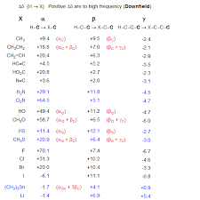 70 Chemical Shift C Nmr Table Shift C Table Chemical Nmr