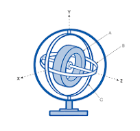Gyroscopes – From Humble Beginnings To Hyper Technology