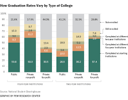 5 Facts About Todays College Graduates Pew Research Center