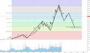 In a recent report, goldman has put up a buy rating for coin and predicted a 35% increase by the end of the year. Why Goldman Sachs Predicted Bitcoin Bottom For 2300 For Bitfinex Btcusd By Talife Tradingview