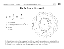 De Broglie Wavelength Formula And Diagram And A Symbol For Urantia Too Modern Physics Physics And Mathematics Physics