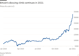 According to the prediction for 2024, the price might gain the mark of $47,132 per coin. Bitcoin Tops 34 000 As Record Breaking Rally Resumes Financial Times