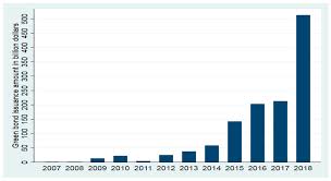 A bond is a debt investment, where the investors lend money to an entity, typically corporate or government. Jrfm Free Full Text Corporate Green Bond Issuances An International Evidence Html