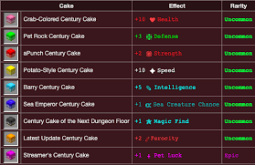 Century Cakes Info Post Hypixel Minecraft Server And Maps