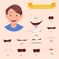 This is almost impossible to do with a static chart, where you. Kid Mouth Animation Phoneme Mouth Chart Alphabet Prononciation Stock Vector Illustration Of Character Design 114686209