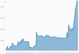 % us dollar per bitcoin: Bitcoin To Rand South Africans Flock To Bitcoin As The Rand Falls Ice3x