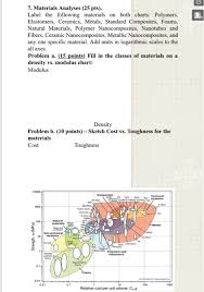 7 materials analyses 25 pts label the followin