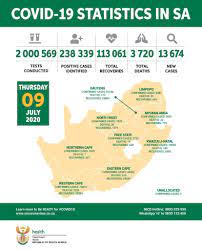 2 253 240 cases and 65 972 deaths. Update On Covid 19 09th July 2020 Sa Corona Virus Online Portal
