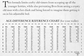 16 Social Theories And Relationship Rules From How I Met Your Mother How I Met Your Mother Age Difference Relationship Relationship Rules