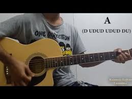 Capo fret 2 intro : Ilahi Arijit Singh Guitar Lesson Cover Chords Lead Strumming Pattern Youtube