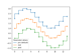 Gallery Matplotlib 3 1 0 Documentation