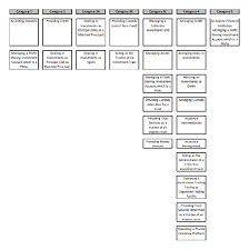 Easily customize your business plan. Entire Section Rulebook