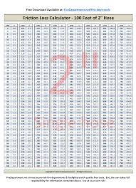 2 Inch Friction Loss Chart