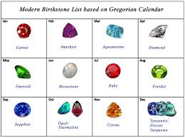Birthstones For Each Month Of The Year Birthstones Birthstones Modern Birthstone Jewelry Topaz Birthstone
