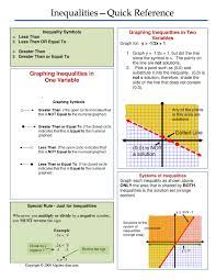 One Page Notes Worksheet For Inequalities Unit I Like The Inclusiveness Of The Notes Maybe Use This As A Graphing Inequalities Learning Math College Algebra