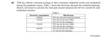 As physical meter readings were suspended between 18 march 2020 and 15 may 2020 for selected areas any amounts that were overpaid or underpaid for previous estimated bills will then be reflected in your current bill from tnb. Solved Qi Tnb Has Offered A Discount Package To Their Cus Chegg Com