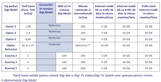 We did not find results for: Digi Mobil Va CreÈte Volumul De Date Mobile Pentru Abonamentele Optim Èi Avantaj