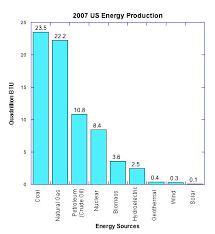 energy student resources us energy production