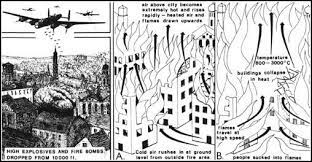 One described rescue efforts as like throwing a drop of water on a hot. Firestorms