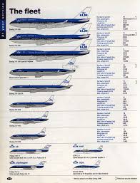 Pin On Airlines Fleet