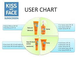 Kiss My Face Face Factor Face Neck Sunscreen Spf 50 2 Oz