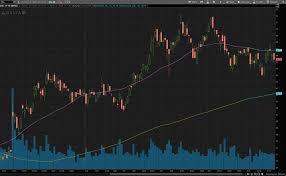 Related play has been gaining ground in 2021 as. L Sennovidhbdm