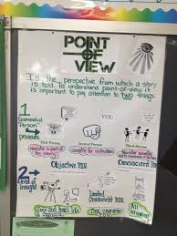 Surprisingly Down To Earth And Very Funny My Autobiography Rl5 6 Point Of View Anchor Chart Anchor Charts Point Of View Literary Elements