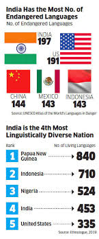 We are just months before the next census, which is supposed to happen in 2021. Why Does The Census Of India Focus On Mother Tongues How Does It Make Linguistic Minorities Invisible The Economic Times