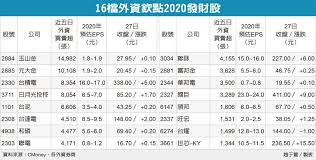 16檔發財股十外資狂敲 聯合新聞網 最懂你的新聞網站 story boarding pass elis