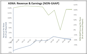 ascena retail group stay away from this portfolio killer