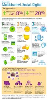 Tilg Banking And Finance Crowdfunding Support Team A Division Of Http Www 198crowdfundingclub Com Interactive Infographic Infographic Infographic Marketing