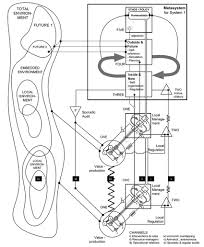 Pin By Roy On Inkspiration In 2020 System Model Systems Thinking Design Thinking