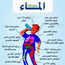 الماء وفوائده منتديات درر العراق