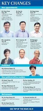 Beautiful selection of quality cabinet furniture for homes & offices. 4g Leaders To Helm 10 Of 16 Ministries In Major Reshuffle Singapore News Top Stories The Straits Times