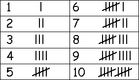 tally marks enchanted learning