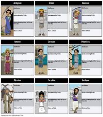 Antigone Characters 10th Grade English English Lessons