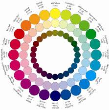 complementary color wheel vs mixing color wheel