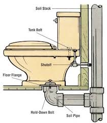 What Is The Correct Height Of A Toilet Flange Relative To The Finished Floor Home Improvement Stack Exchange